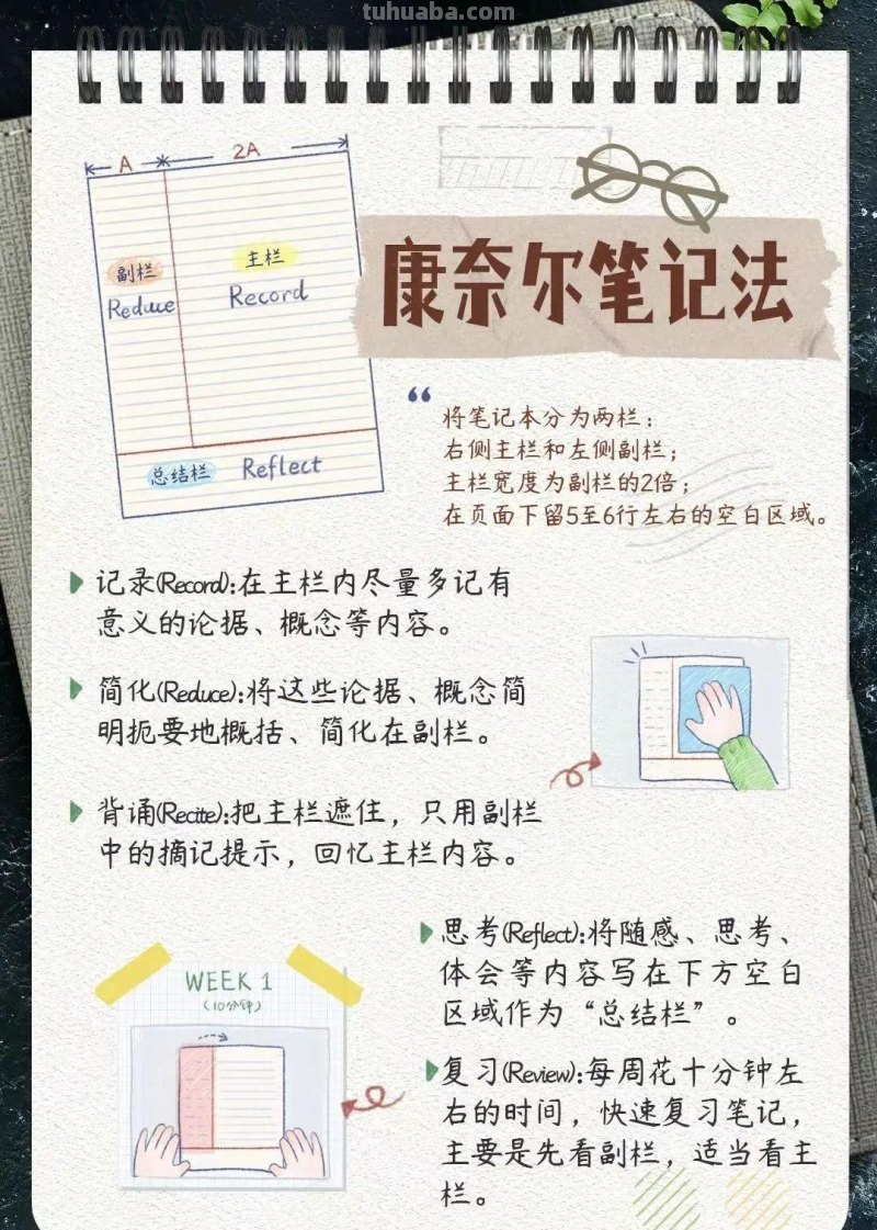 话题丨读书笔记的妙用 话题丨读书笔记的妙用