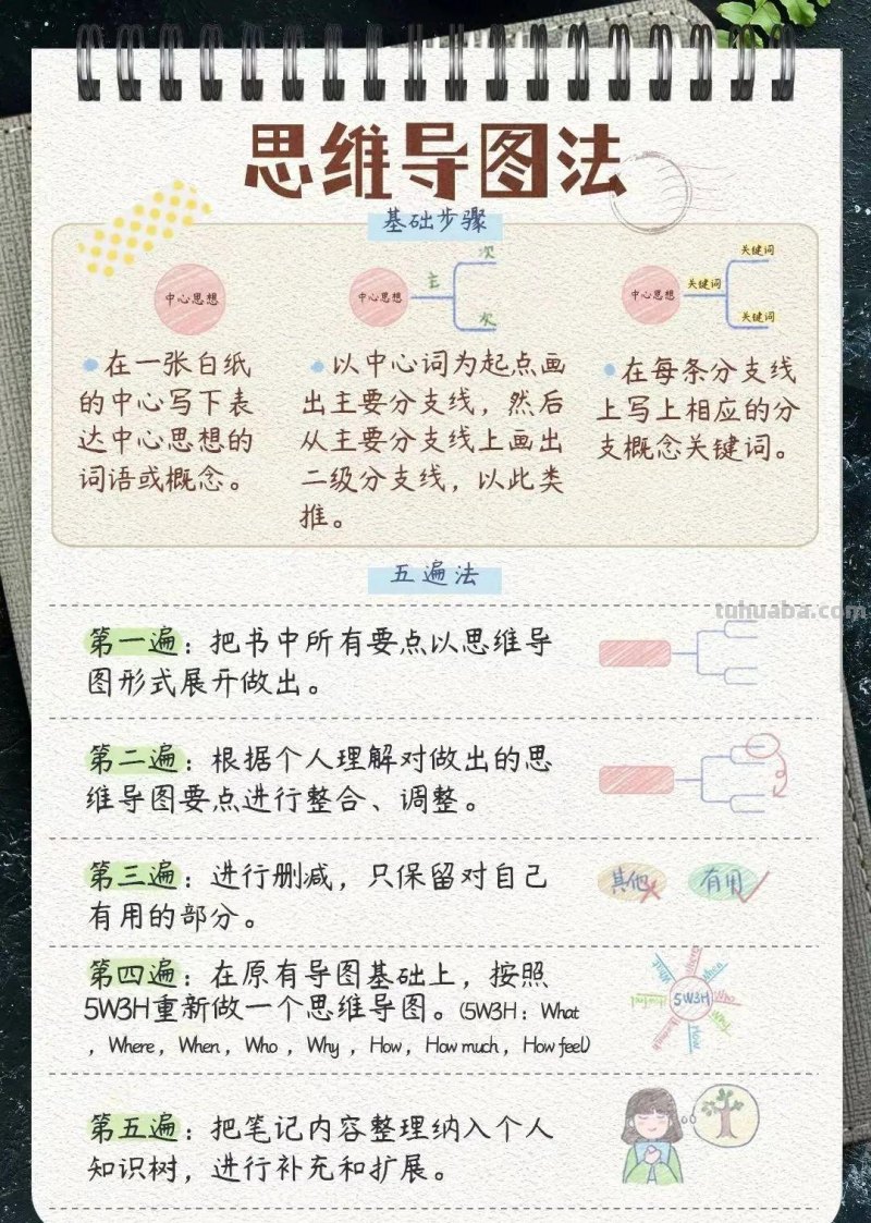 话题丨读书笔记的妙用 话题丨读书笔记的妙用