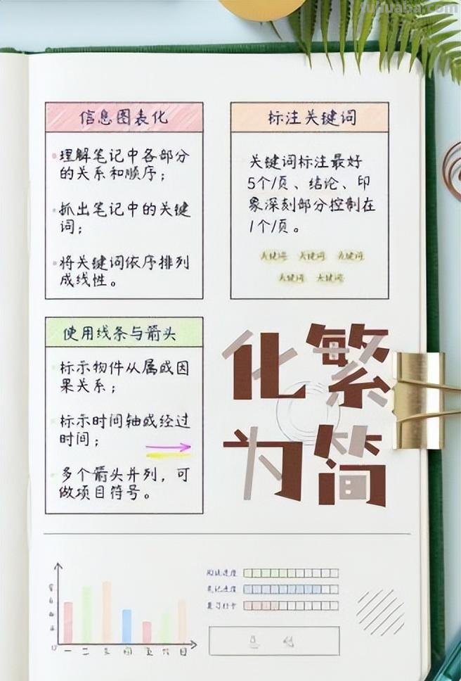 话题丨读书笔记的妙用 话题丨读书笔记的妙用