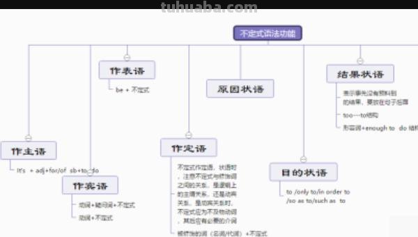 不定式思维导图怎么(不定式思维导图怎么画) 不定式思维导图怎么(不定式思维导图怎么画)