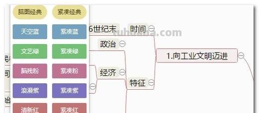 思维导图怎么做手帐(思维导图怎么做手帐图片) 思维导图怎么做手帐(思维导图怎么做手帐图片)