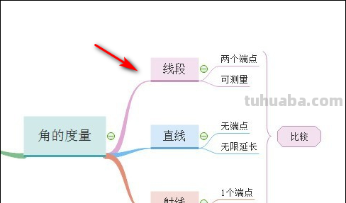 七下数学思维导图怎么(七下数学思维导图怎么画) 七下数学思维导图怎么(七下数学思维导图怎么画)