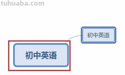 思维导图怎么画(英语)（家庭思维导图怎么画英语）