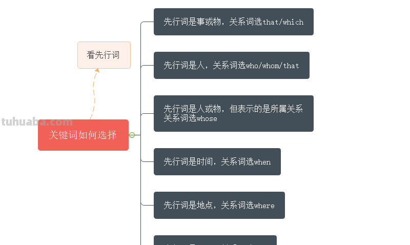 定语从句思维导图怎么(定语从句思维导图怎么画) 定语从句思维导图怎么(定语从句思维导图怎么画)