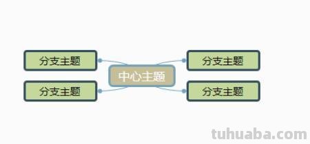 海边的思维导图怎么画眉毛（海边的思维导图怎么画眉毛和鱼）