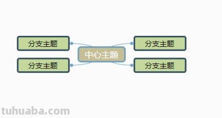 海边的思维导图怎么画眉毛（海边的思维导图怎么画眉毛和鱼）