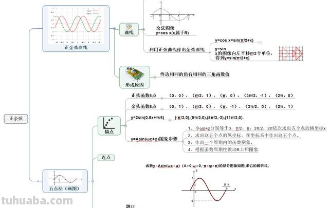 什么思维导图好用（什么思维导图好用一点）