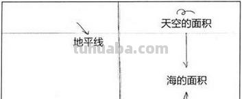 海边的思维导图怎么画动漫（海边的思维导图怎么画动漫版）