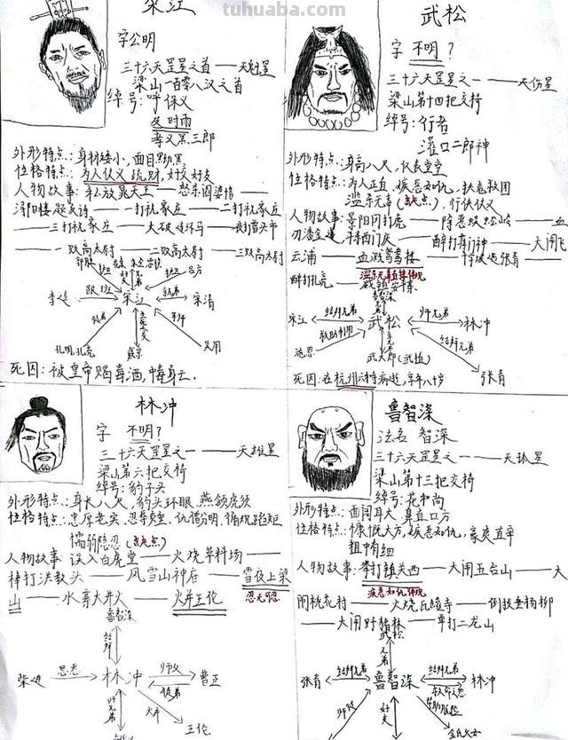 水浒传人物思维导图怎么（水浒传人物思维导图怎么画）