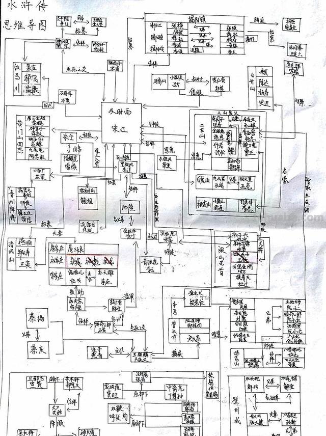 水浒传人物思维导图怎么（水浒传人物思维导图怎么画）