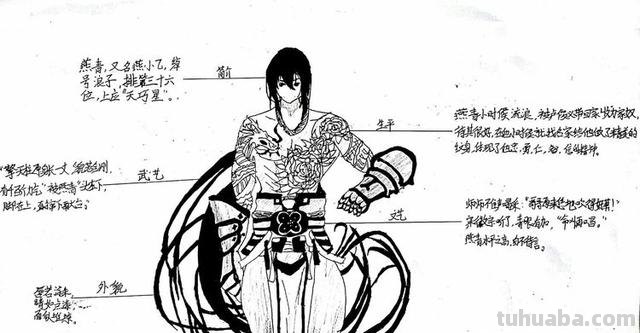 水浒传人物思维导图怎么（水浒传人物思维导图怎么画）