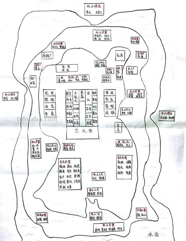 水浒传人物思维导图怎么（水浒传人物思维导图怎么画）