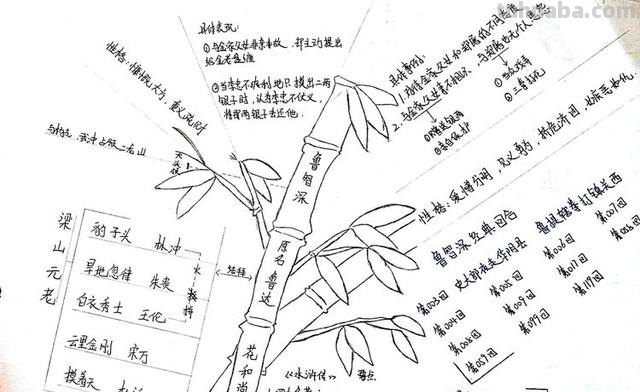 水浒传人物思维导图怎么（水浒传人物思维导图怎么画）