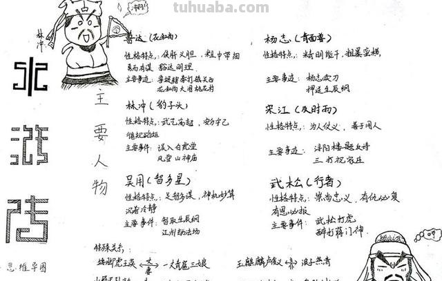 水浒传人物思维导图怎么（水浒传人物思维导图怎么画）
