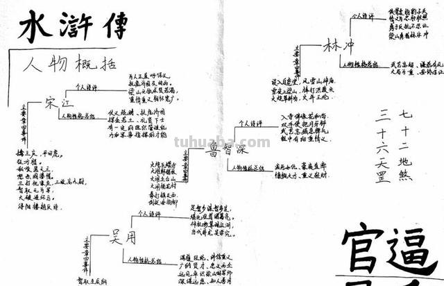 水浒传人物思维导图怎么（水浒传人物思维导图怎么画）