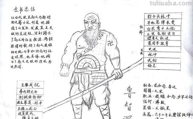 水浒传人物思维导图怎么（水浒传人物思维导图怎么画）