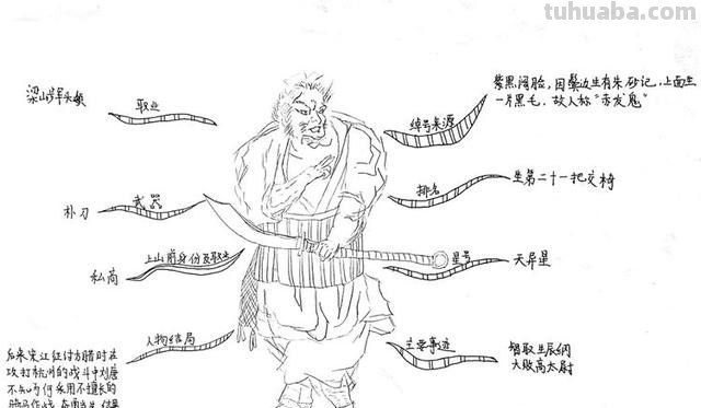 水浒传人物思维导图怎么（水浒传人物思维导图怎么画）