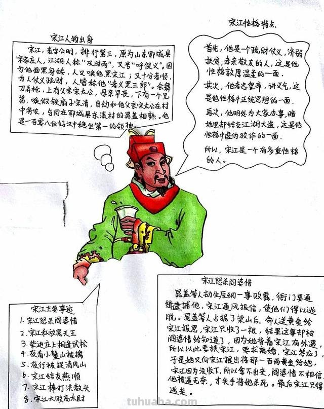 水浒传人物思维导图怎么（水浒传人物思维导图怎么画）