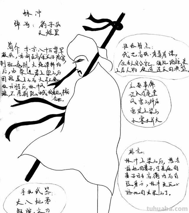 水浒传人物思维导图怎么（水浒传人物思维导图怎么画）