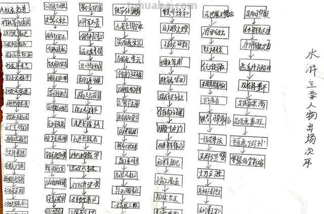 水浒传人物思维导图怎么（水浒传人物思维导图怎么画）