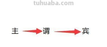 宾语从句思维导图怎么（宾语从句思维导图怎么画）