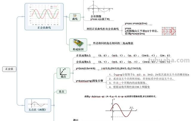 什么软件画思维导图（什么软件画思维导图好）