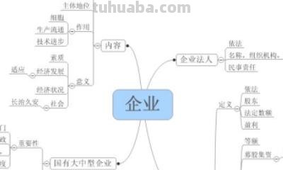 简单思维导图怎么画(简单思维导图怎么画图片) 简单思维导图怎么画(简单思维导图怎么画图片)