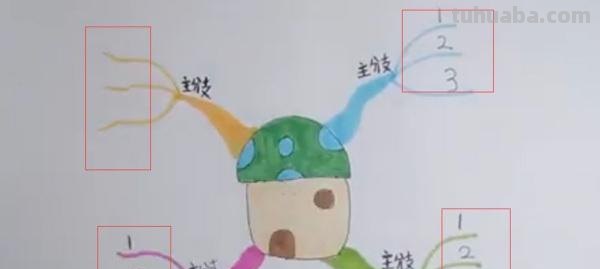 简单思维导图怎么画(简单思维导图怎么画图片) 简单思维导图怎么画(简单思维导图怎么画图片)