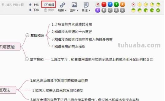 简单思维导图怎么画(简单思维导图怎么画图片) 简单思维导图怎么画(简单思维导图怎么画图片)