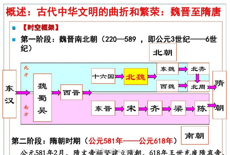 隋唐时期思维导图怎么（隋唐时期的思维导图简单）