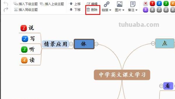 英语思维导图写什么（英语思维导图写什么内容）