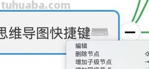 思维导图人物怎么画（思维导图人物怎么画简单）