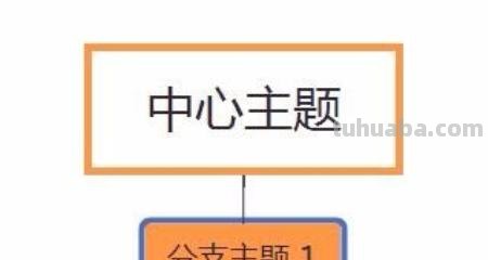 思维导图怎么做手工（思维导图怎么做手工制作）