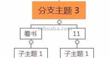 思维导图怎么做手工（思维导图怎么做手工制作）
