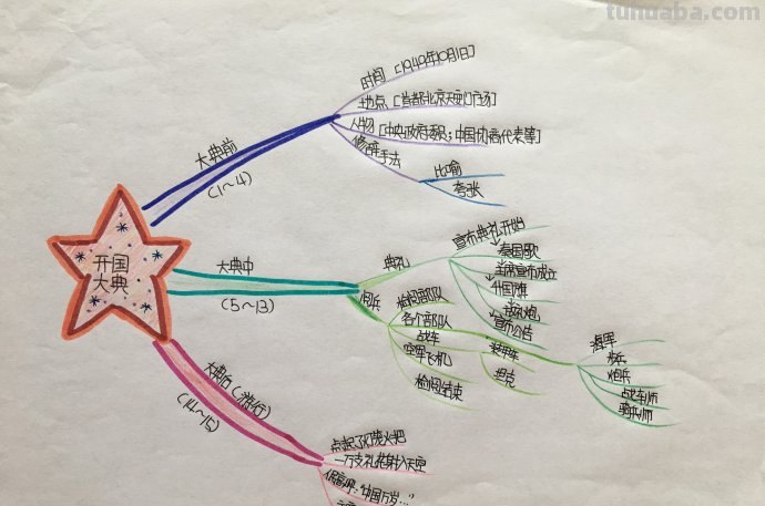 国家的思维导图怎么画（国家的思维导图怎么画三年级）