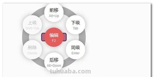 马克思思维导图怎么（马克思思维导图怎么画）