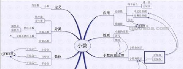 工程数学思维导图怎么(工程学思维模型) 工程数学思维导图怎么(工程学思维模型)