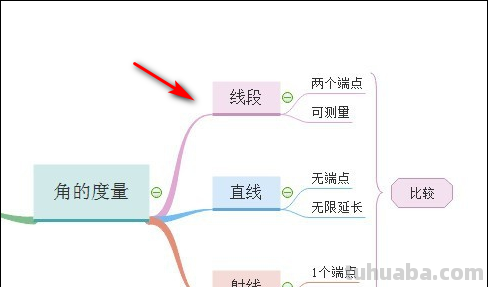 工程数学思维导图怎么(工程学思维模型) 工程数学思维导图怎么(工程学思维模型)