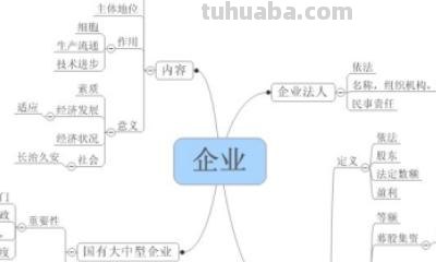 思维导图怎么画简单(思维导图怎么画简单又漂亮) 思维导图怎么画简单(思维导图怎么画简单又漂亮)