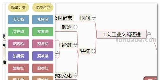 电脑思维导图怎么画(电脑思维导图怎么画手绘) 电脑思维导图怎么画(电脑思维导图怎么画手绘)