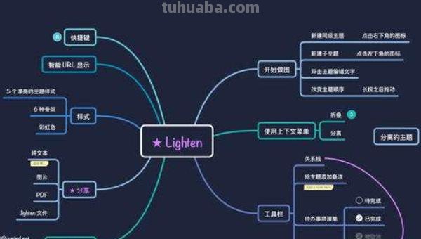 电脑思维导图怎么画(电脑思维导图怎么画手绘) 电脑思维导图怎么画(电脑思维导图怎么画手绘)