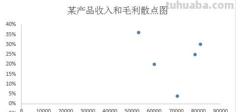 矩阵的思维导图怎么（矩阵的思维导图怎么画）