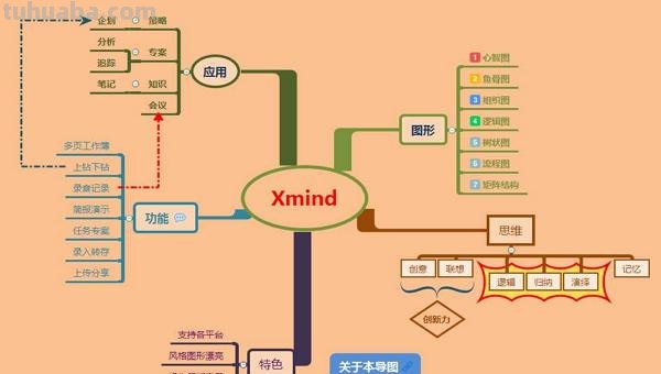 思维导图软件是什么（思维导图软件是什么意思）