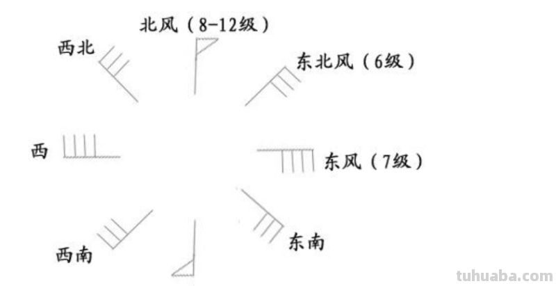 台风怎么画简笔画(台风怎么画简笔画 儿童简笔画) 台风怎么画简笔画(台风怎么画简笔画 儿童简笔画)