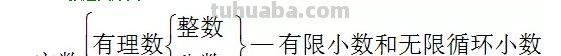 什么叫实数思维导图（什么叫实数思维导图六年级）