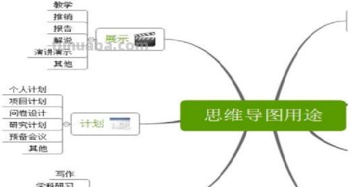 文章思维导图怎么画（文章思维导图怎么画?）