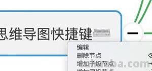人思维导图怎么画（文字商人思维导图怎么画）