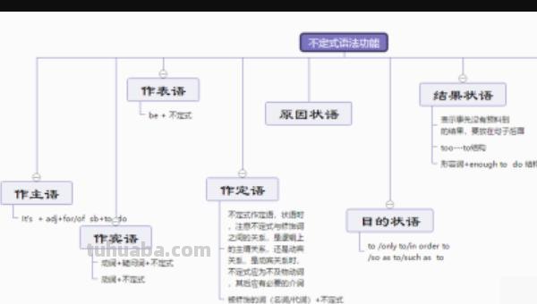 S时态思维导图怎么(时态思维导图怎么画) S时态思维导图怎么(时态思维导图怎么画)