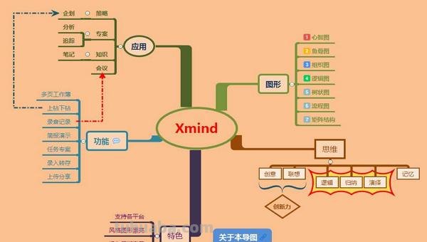 思维导图属于什么软件(思维导图属于什么软件类型) 思维导图属于什么软件(思维导图属于什么软件类型)