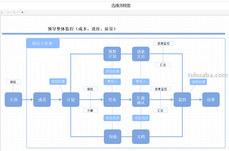 模板:十大流程图、思维导图模板分享,可直接套用! 模板:十大流程图、思维导图模板分享,可直接套用!